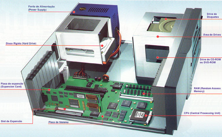 componentes de um computador